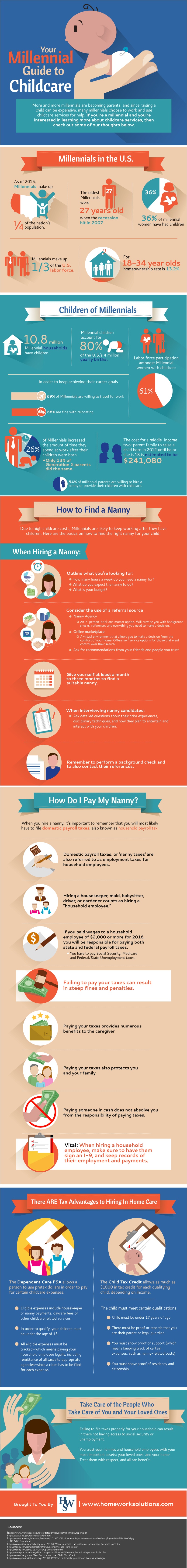 Your Millennial Guide to Childcare [INFOGRAPHIC]