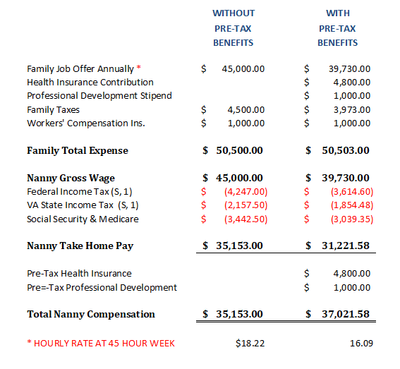 Nanny Pretax Benefits