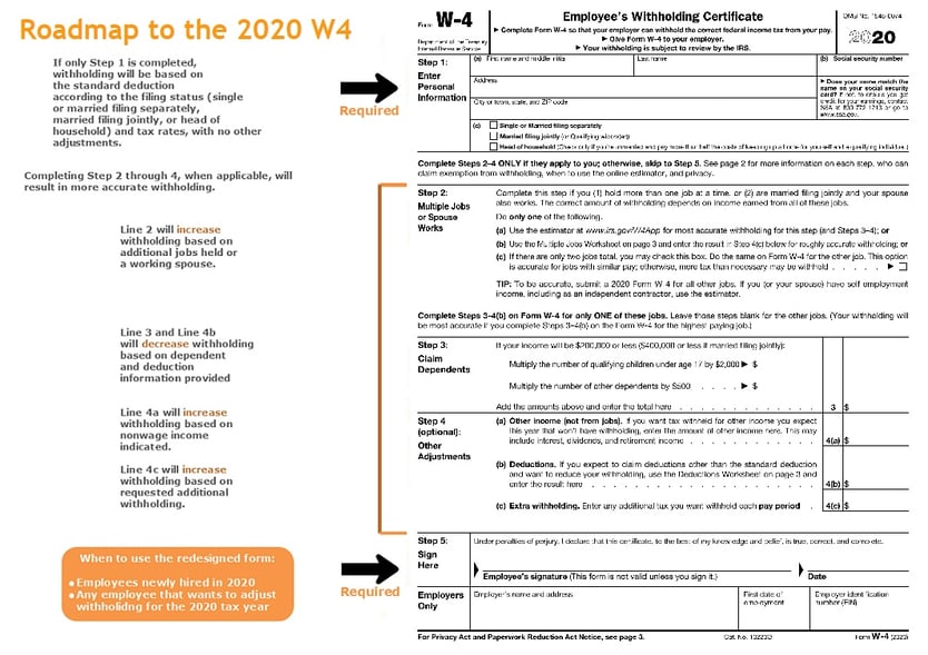 W4 Breakdown