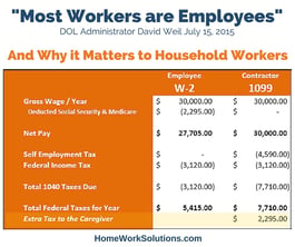 Most_Workers_are_Employees