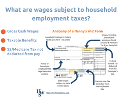 What_are_wages_subject_to_household_employment
